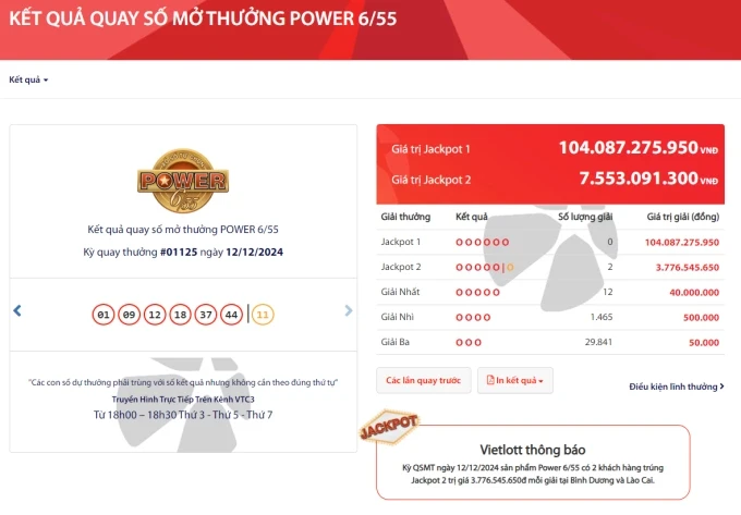 Jackpot 1 của xổ số Power 6/55 đang vượt ngưỡng 104 tỷ đồng, chưa có người trúng giải. Ảnh: Vietlott