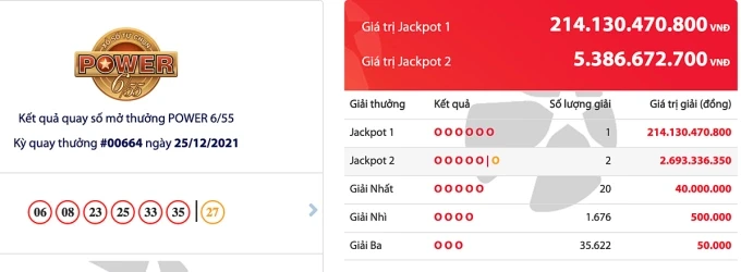 Kết quả trúng thưởng sản phẩm Power 6/55 tối 25/12. Ảnh: Vietlott