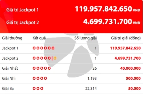 Kỳ quay Power 6/55 tối nay có hai vé trúng độc đắc.
