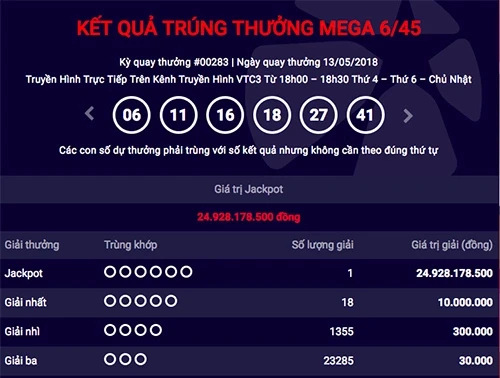 Thêm khách hàng may mắn trúng Jackpot Mega 6/45 gần 25 tỷ đồng tại kỳ quay thưởng tối 13/5. Ảnh chụp màn hình