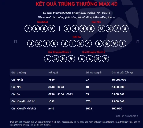 xo-so-max-4d-cua-vietlott-phat-thuong-hon-1-6-ty-dong-trong-dot-dau-tien