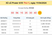 Hai khách hàng cùng trúng giải Power 6/55 - Jackpot 1 trị giá hơn 314 tỷ đồng
