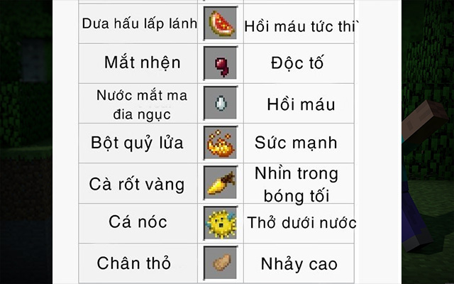 Nguyên liệu để pha chế thuốc Minecraft