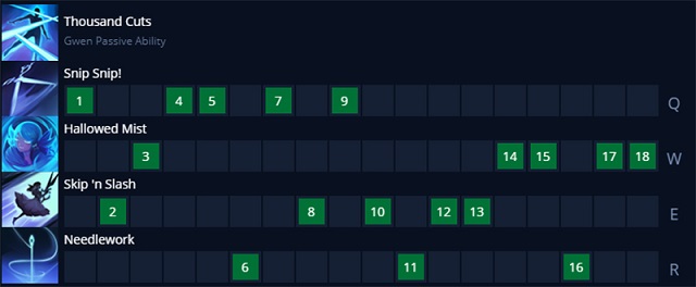 Tiêu điểm tướng Gwen - Thứ tự tăng kỹ năng cho Gwen