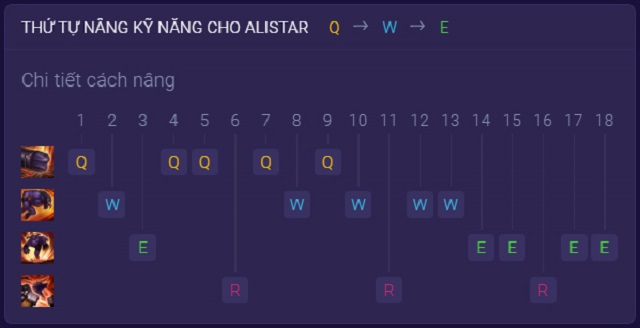 Chi tiết thứ tự tăng kỹ năng cho Alistar Tốc Chiến
