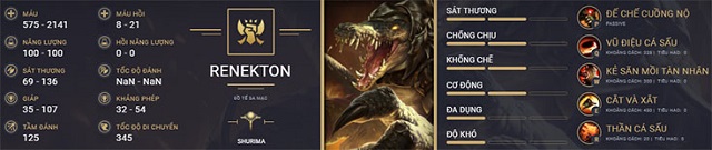 Bảng kỹ năng của Renekton trong Tốc Chiến