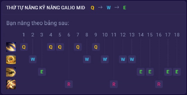 Hướng dẫn thứ tự tăng kỹ năng cho Galio tốc chiến