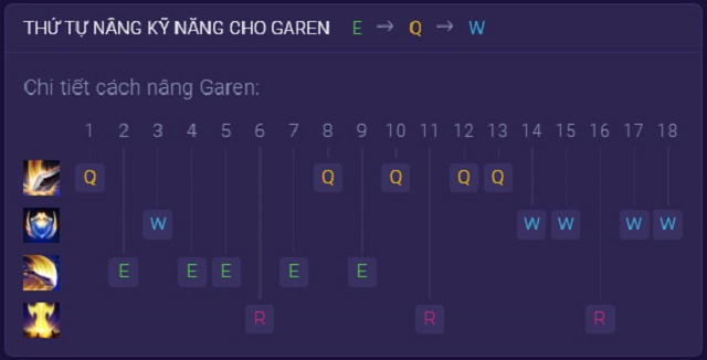 Hướng dẫn thứ tự tăng kỹ năng cho Garen Tốc Chiến 