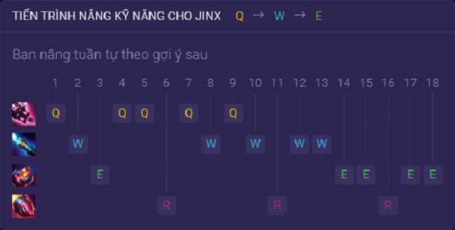 Chi tiết thứ tự tăng kỹ năng cho Jinx trong Tốc Chiến