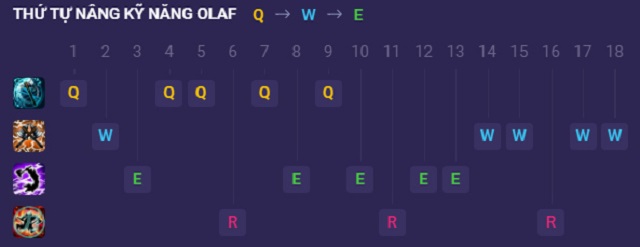 Hướng dẫn thứ tự tăng kỹ năng cho Olaf tốc chiến