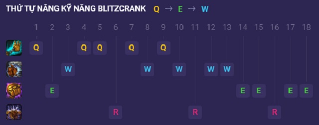 Bảng nâng kỹ năng chuẩn cho tướng Blitzcrank trong Tốc Chiến
