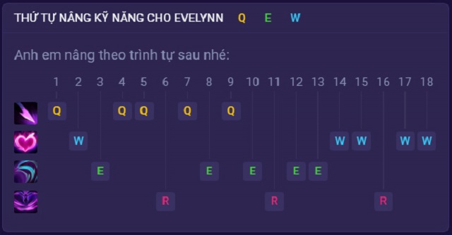 Hướng dẫn thứ tự tăng kỹ năng cho Evelynn