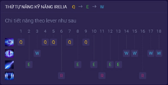 Hướng dẫn thứ tự tăng kỹ năng cho Irelia trong Tốc Chiến