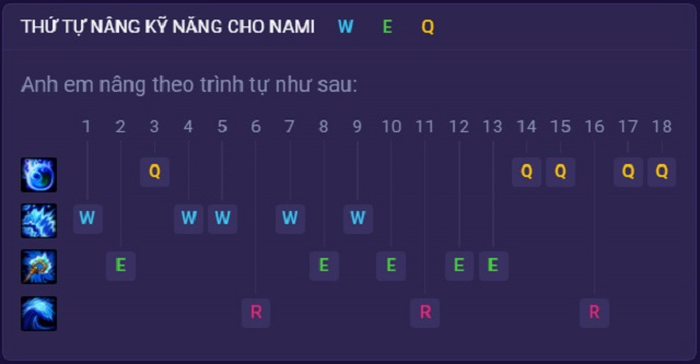 Hướng dẫn thứ tự tăng kỹ năng cho Nami tốc chiến