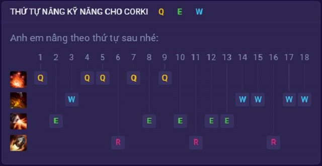 Hướng dẫn thứ tự tăng kỹ năng cho Corki Tốc Chiến