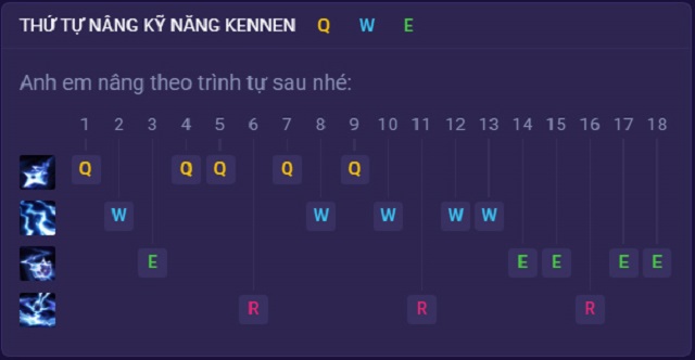 Hướng dẫn thứ tự tăng kỹ năng cho Kennen Tốc Chiến