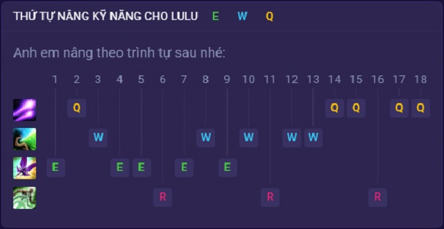 Bảng nâng kỹ năng chuẩn cho tướng Lulu trong Tốc Chiến