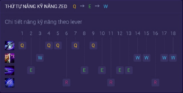 Hướng dẫn thứ tự tăng kỹ năng cho Zed