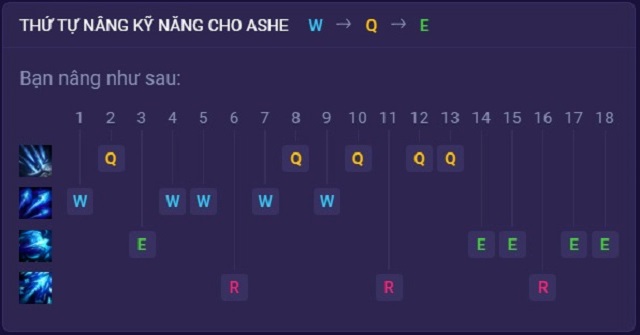 Bảng nâng kỹ năng chuẩn cho tướng Ashe trong Tốc Chiến