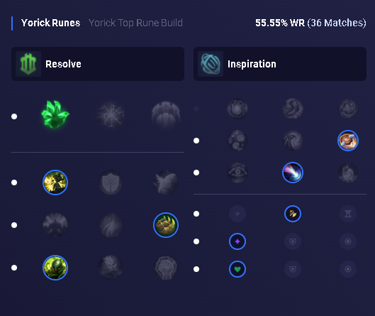 bảng ngọc yorick