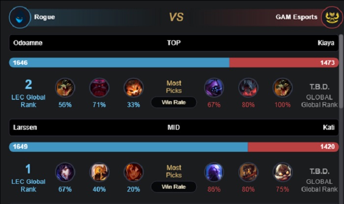 Nhận định RGE vs GAM