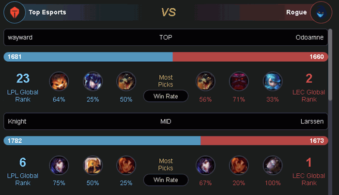 nhận định tes vs rge